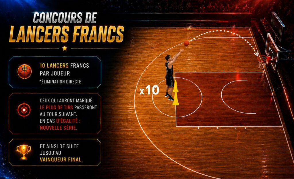 Concours de lancers francs basket pendant la compétition