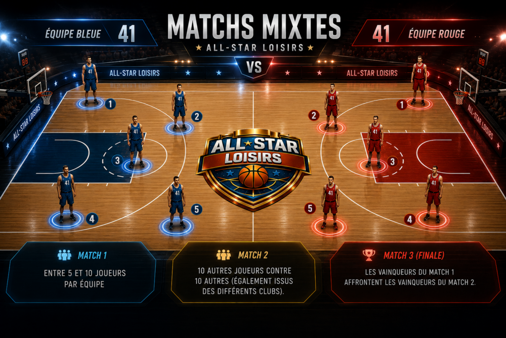 Match All Star loisirs basket pendant la compétition